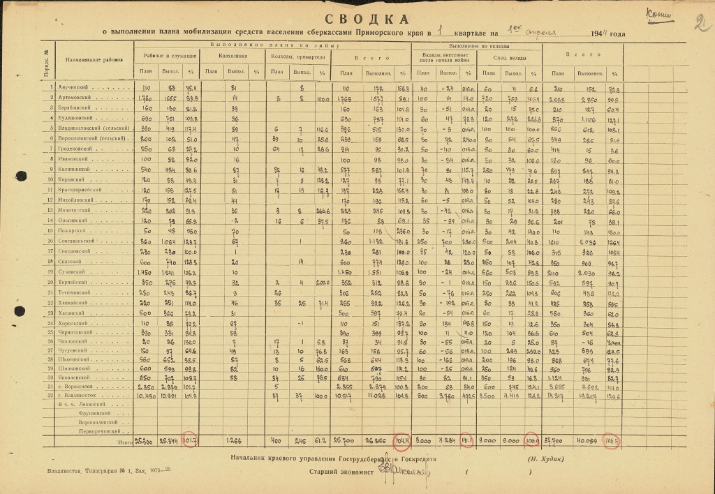 5. ГАПК. Ф. П-68. Оп. 5. Д. 195. Л. 2.jpg