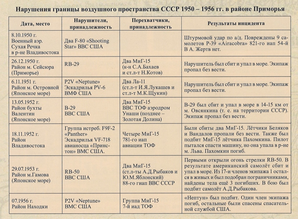 11. НСБ ГАПК. Семёнов, В.Н. Владивосток – город воинской славы. История служения Отечеству. – Владивосток, 2016. – С. 342.jpg 11. НСБ ГАПК. Семёнов, В.Н. Владивосток – город воинской славы. История служения Отечеству. – Владивосток, 2016. – С. 342.jpg