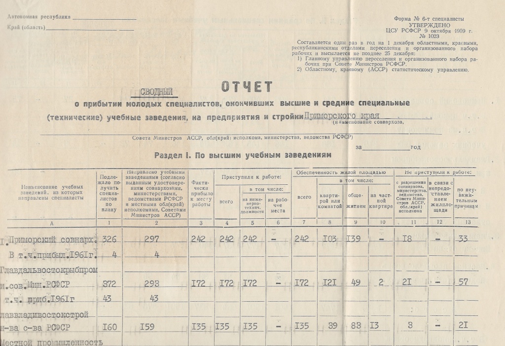 [ФОТО 4] ГАПК. Ф.Р-1215. Оп. 1. Д. 8. Отчёт о прибытии молодых специалистов.jpg